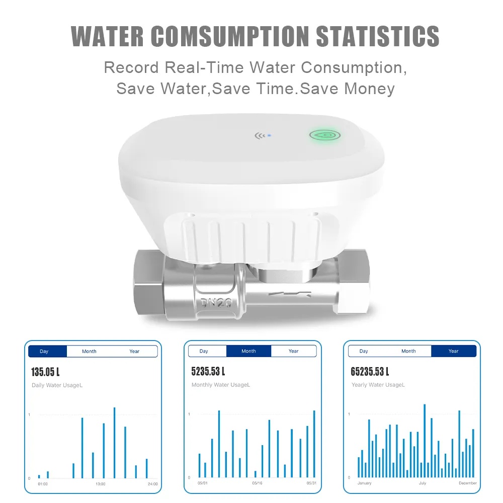 TUYA Wi-Fi smart water valve with water flow meter, temperature, and timer 3/4" 