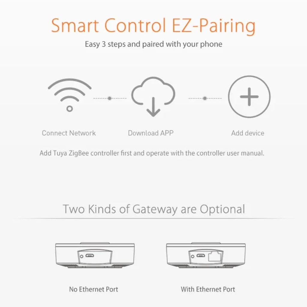 Tuya wired Zigbee Bluetooth Gateway 3.0 Smart Hub Controller for Smart Home Bridge Zigbee Protocol devices 