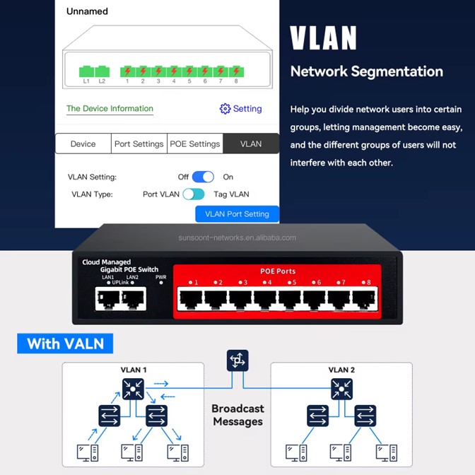 Managed poe switch 10 ports cloud system 120w