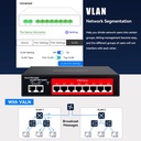 Managed poe switch 10 ports cloud system 120w