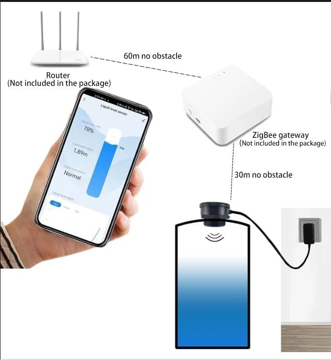 EPT Tuya ZIGBEE Water Level Monitor Ultrasonic TLC2206-ZB requires Gateway